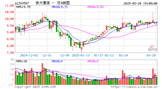 吉大通信