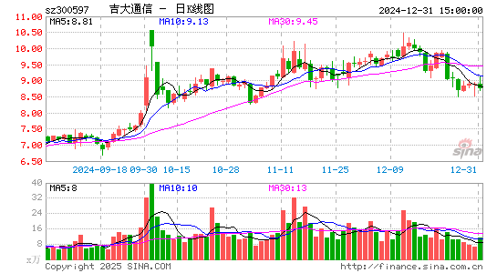 吉大通信