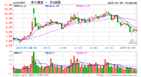 吉大通信