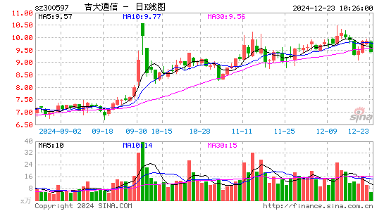 吉大通信