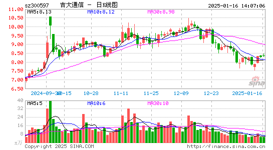 吉大通信