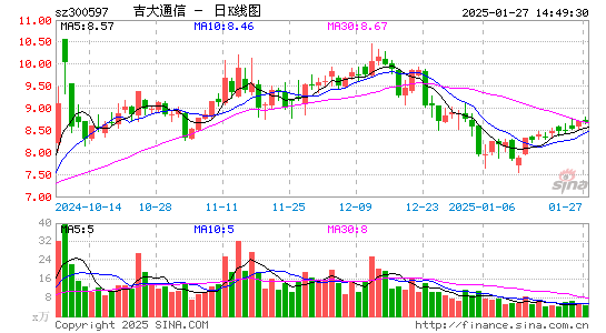 吉大通信