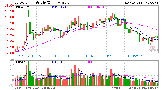 吉大通信