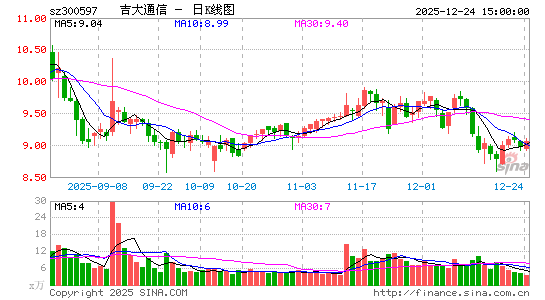 ����ͨ��