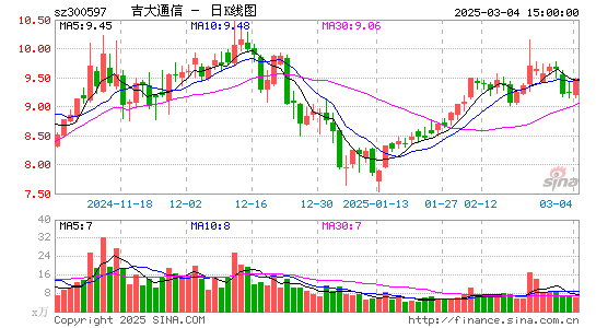 吉大通信