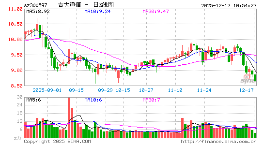 ����ͨ��