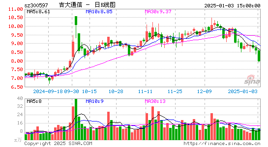 吉大通信