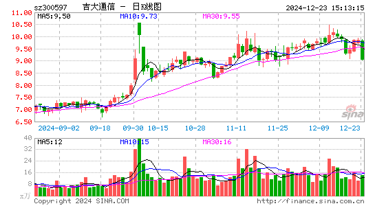 吉大通信