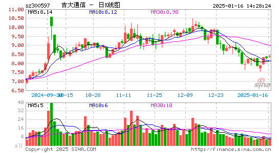 吉大通信