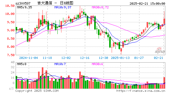 吉大通信