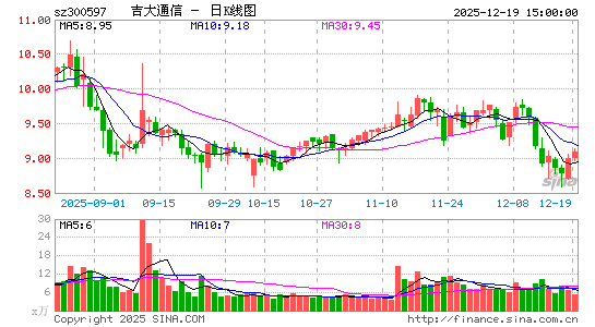 ����ͨ��