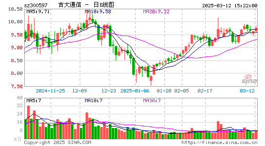 吉大通信