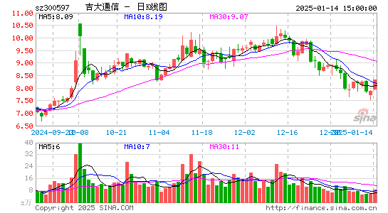 吉大通信