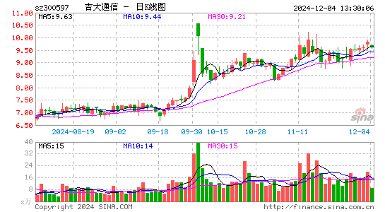 吉大通信