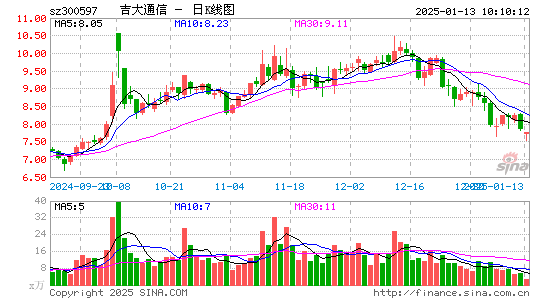 吉大通信