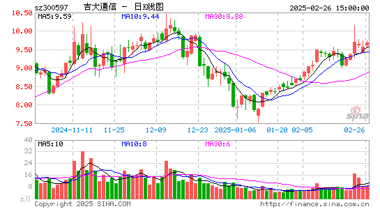 吉大通信