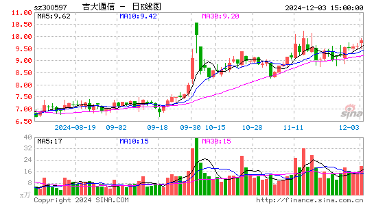 吉大通信