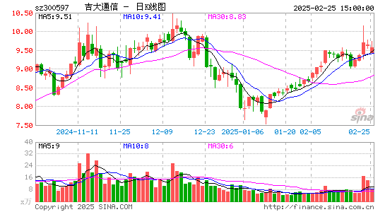 吉大通信