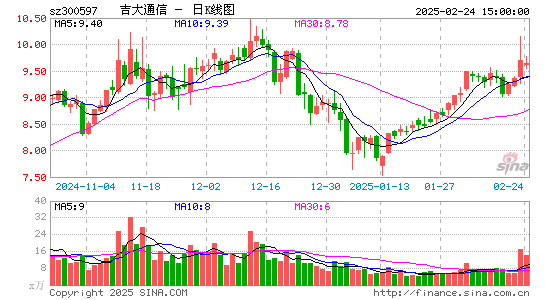 吉大通信