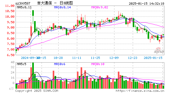 吉大通信