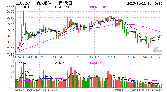 吉大通信