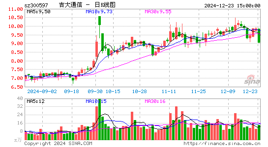 吉大通信