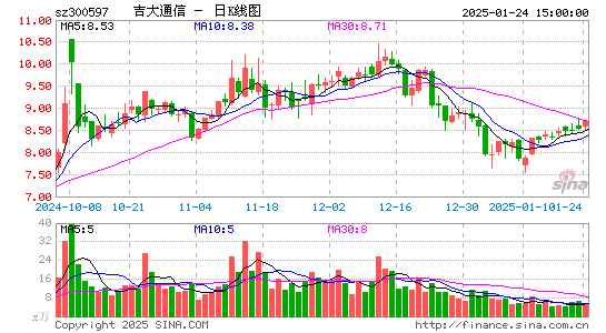 吉大通信