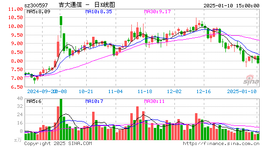 吉大通信