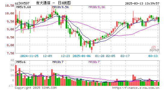 吉大通信