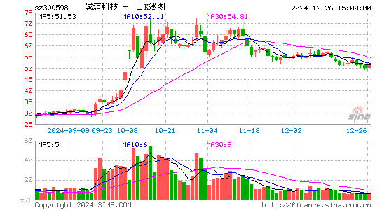 诚迈科技