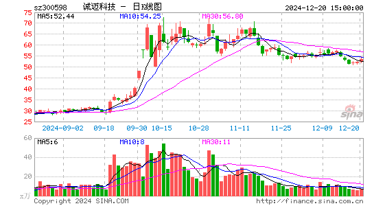 诚迈科技