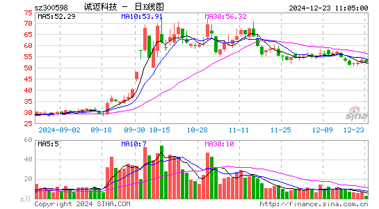 诚迈科技