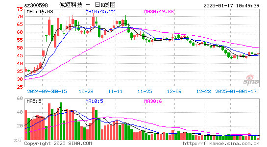 诚迈科技