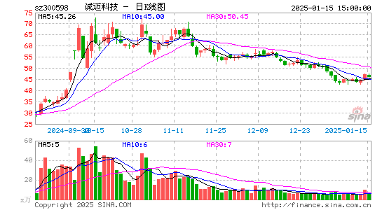 诚迈科技