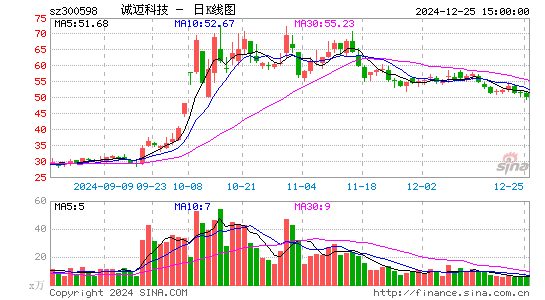 诚迈科技