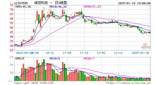 诚迈科技