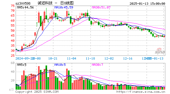 诚迈科技