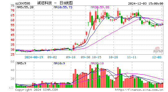 诚迈科技