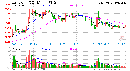 雄塑科技