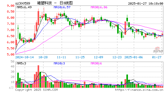 雄塑科技