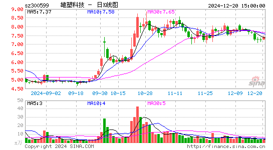 雄塑科技