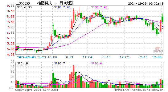 雄塑科技