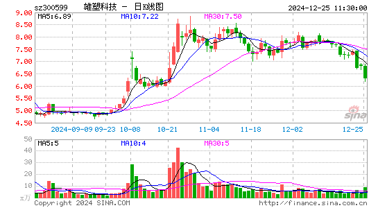 雄塑科技