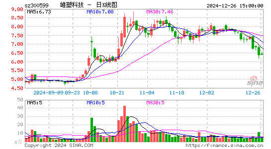 雄塑科技