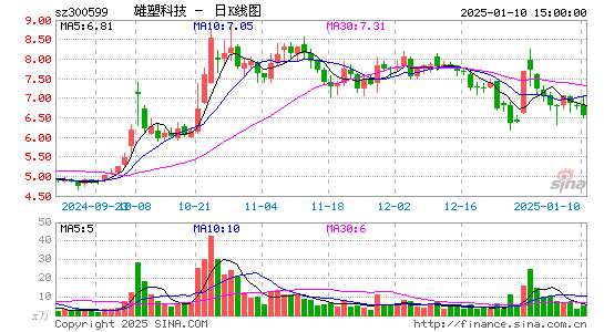 雄塑科技