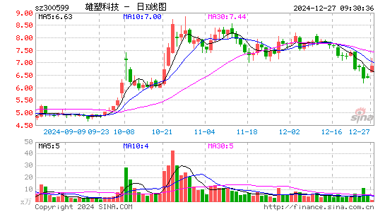 雄塑科技