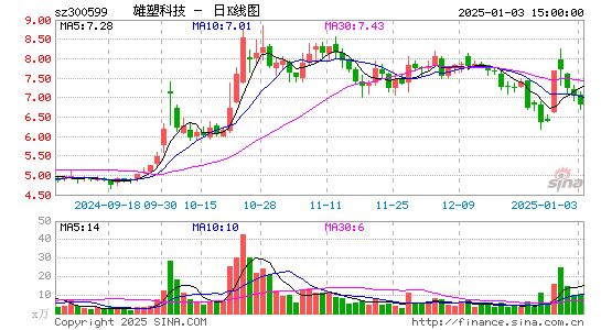 雄塑科技