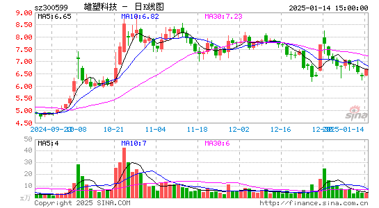 雄塑科技