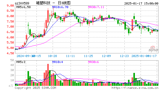 雄塑科技