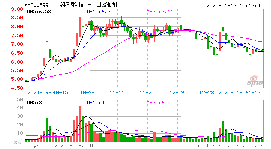 雄塑科技